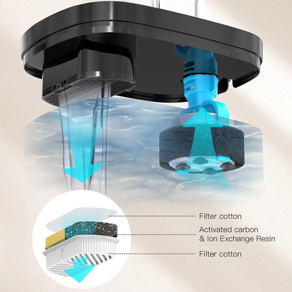 2.5L 5V USB Automatic Cat Dog Water Fountain With Faucet Dog Water Dispenser Transparent Filter Drinker Pet Sensor Drinking Bowl