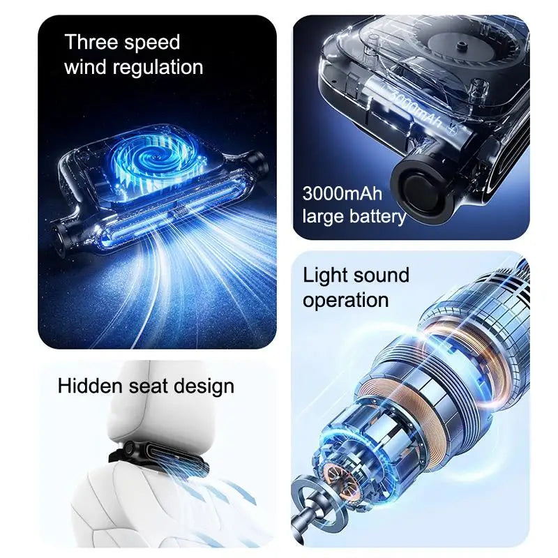 Portable Car Fan - USB Cooling Vehicle Accessory, Quiet Compact SUV Seat Fan, Adjustable Airflow Design, Efficient Proced