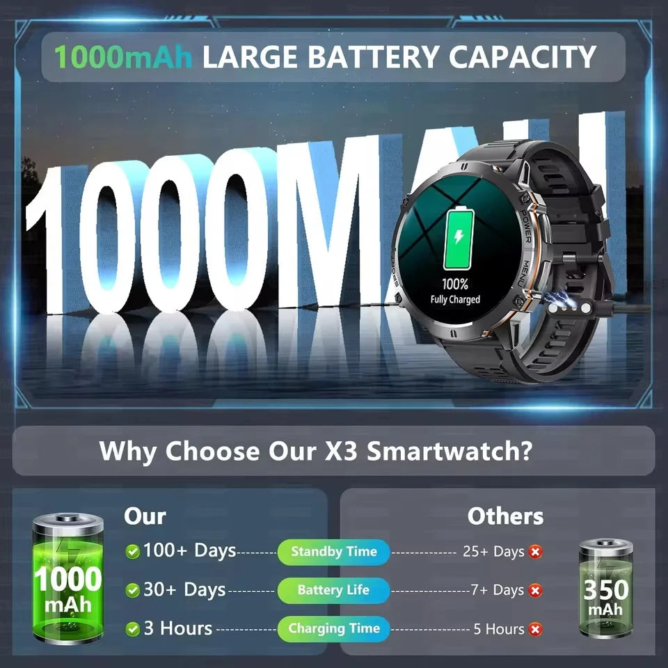 2026 New Outdoors Sports Smart Watch Screen 10ATM Waterproof 1000mAh Sports Blood oxygen BT call Men Fitness Smart Bracelets